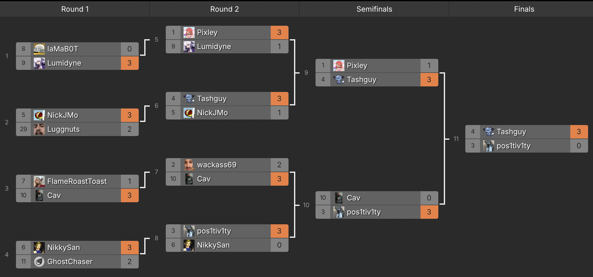 Knockout stage results